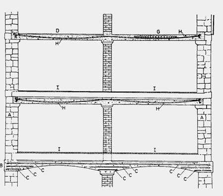 Prima constructie cu plansee de beton armat. W. Wilkinson, 1854. Sectiune cu indicarea armarii, intr-un singur strat !!!, dispusa dupa directiile eforturilor principale de intindere.